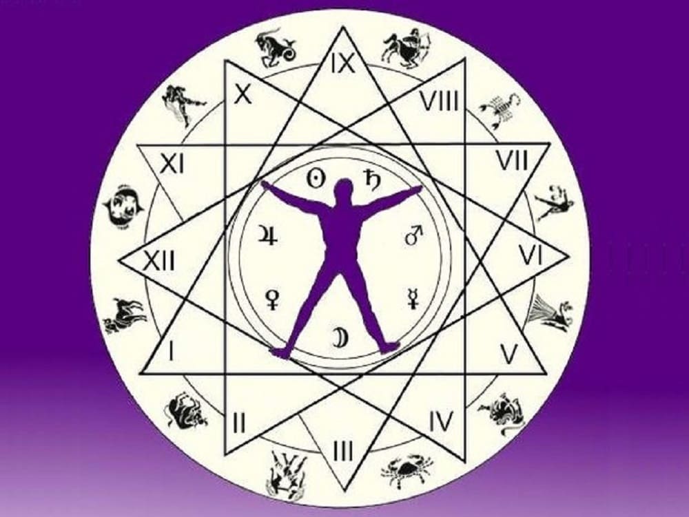 3rd house astrology Planetary Influence