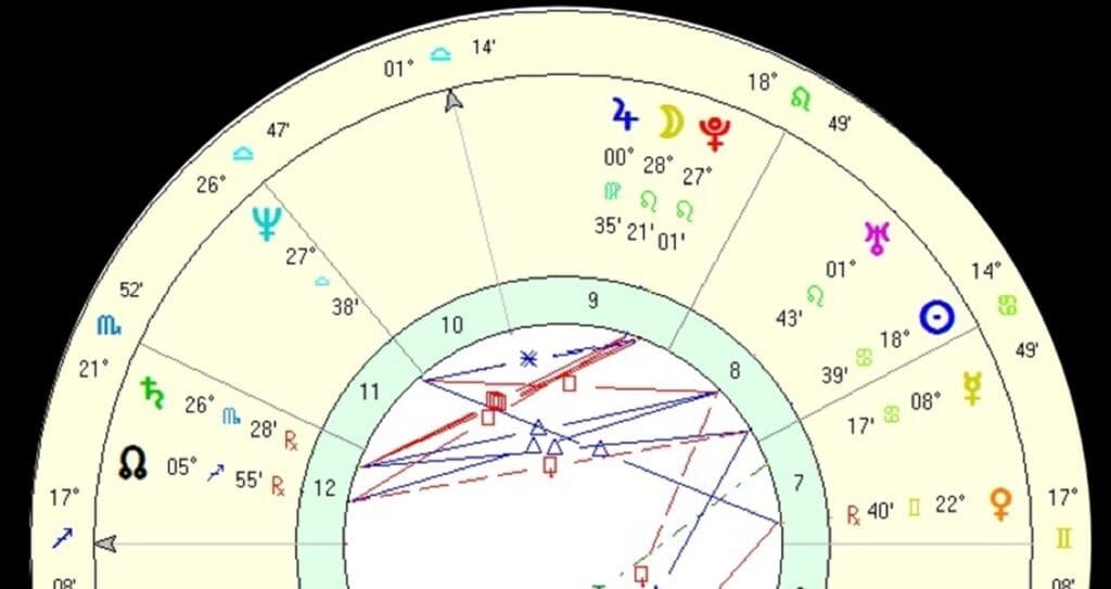 Sun in 8th House Birth Chart